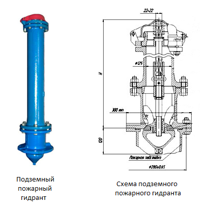 Схема подземного пожарного гидранта